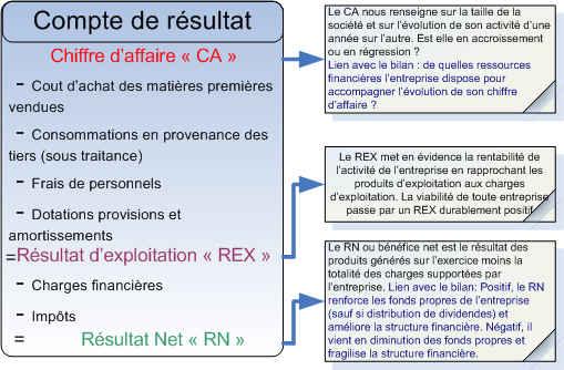 Analyse du compte de résultat analyser compte de résultat